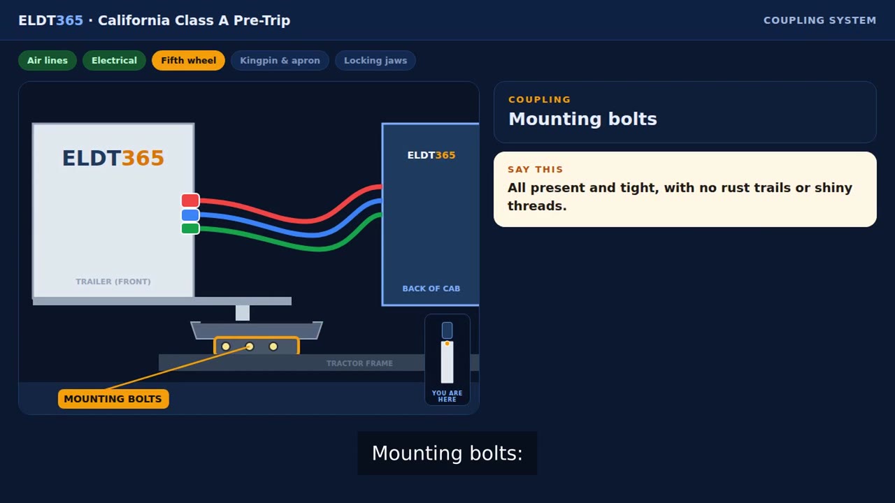 Coupling system animation with air lines and fifth wheel